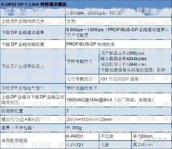 外呼營銷系統描述外呼營銷五步驟是什么