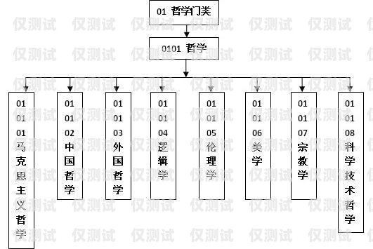 寧夏外呼系統哪家專業？外呼系統收費標準