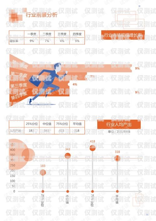餐飲行業用什么外呼系統餐飲行業用什么外呼系統好