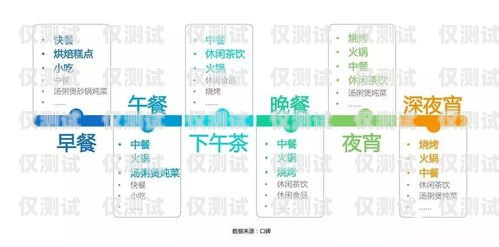 餐飲行業用什么外呼系統餐飲行業用什么外呼系統好