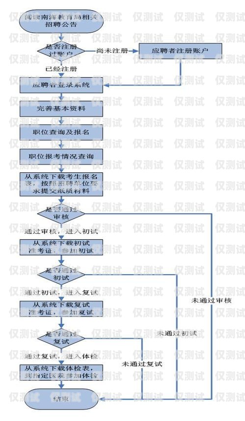 外呼系統培訓課件外呼系統操作流程