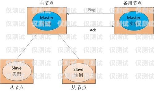 外呼系統培訓課件外呼系統操作流程