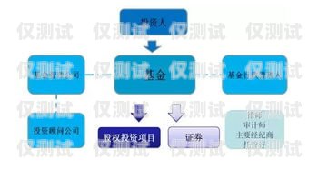 外呼系統培訓課件外呼系統操作流程