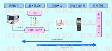 上海數據外呼系統，提升銷售與服務的利器上海外呼公司