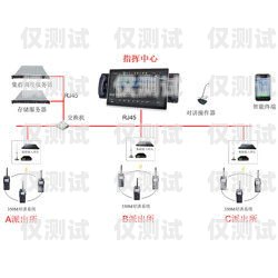 新鄉外呼電話系統怎么樣？新鄉呼叫中心