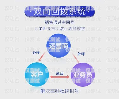 湖北回?fù)芡夂粝到y(tǒng)好用嗎？回?fù)芡夂粝到y(tǒng)真的會(huì)不封卡嗎?