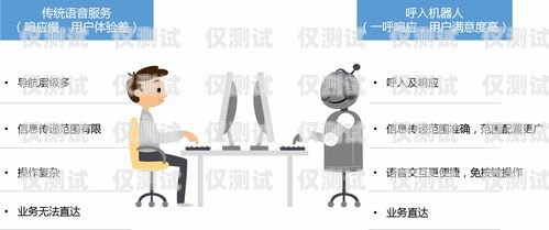 深圳電銷電話機器人選購指南，哪家好？深圳ai電銷機器人