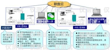 唐山呼叫中心外呼系統公司，提升客戶服務與業務拓展的關鍵