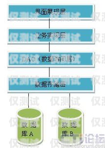 外呼業務系統價格，如何選擇適合您的解決方案外呼系統收費標準