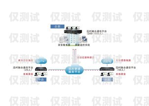 洛陽電話外呼系統怎么樣？洛陽呼叫中心