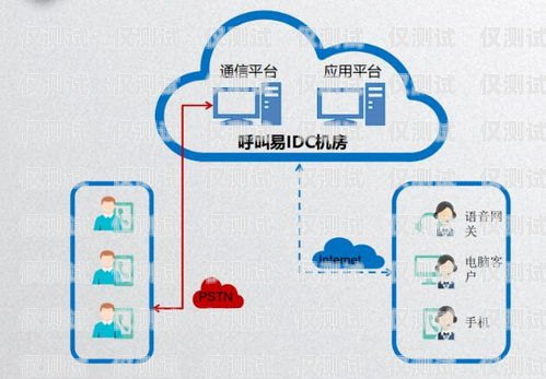 洛陽電話外呼系統怎么樣？洛陽呼叫中心