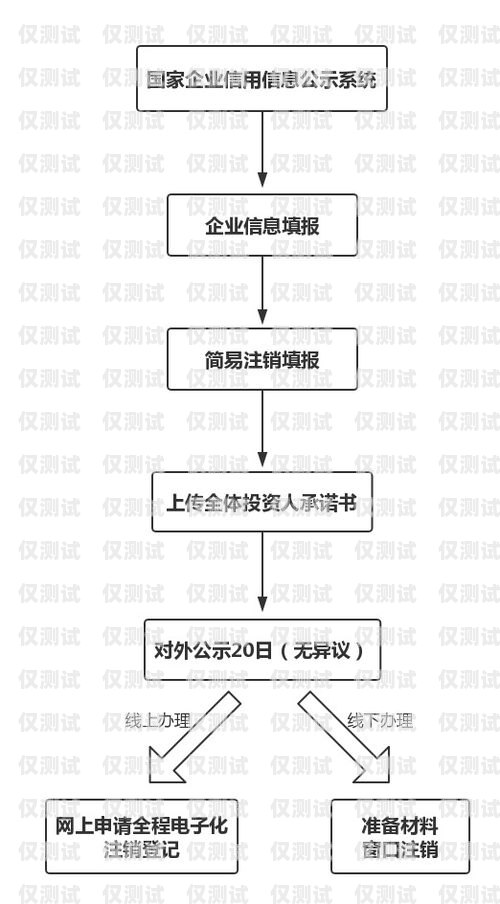 電銷卡公司報銷流程電銷卡公司報銷流程是什么樣的