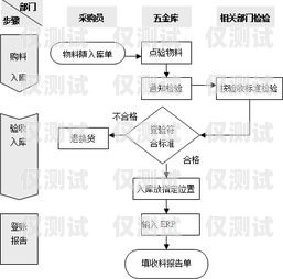 電銷卡公司報銷流程電銷卡公司報銷流程是什么樣的