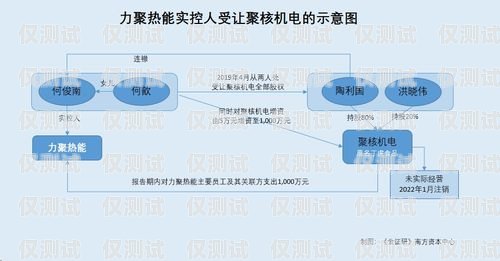 選擇可靠的漳州回撥外呼系統供應商，提升業務效率與客戶滿意度回撥外呼系統真的會不封卡嗎?
