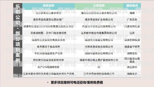 電銷客戶主動申請電話卡的優勢與策略做電銷客戶主動申請電話卡可以嗎