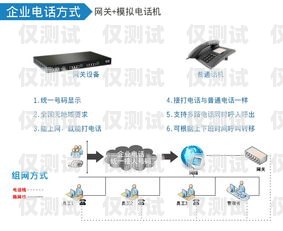 南寧 crm 外呼系統(tǒng)，穩(wěn)定性能與可靠選擇南寧crm外呼系統(tǒng)穩(wěn)定嗎知乎