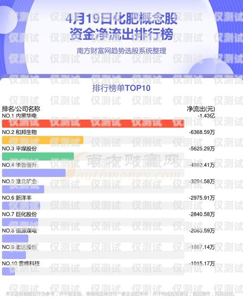 銷(xiāo)三郎外呼系統(tǒng)怎么統(tǒng)計(jì)日撥打數(shù)銷(xiāo)三郎智能管理系統(tǒng)