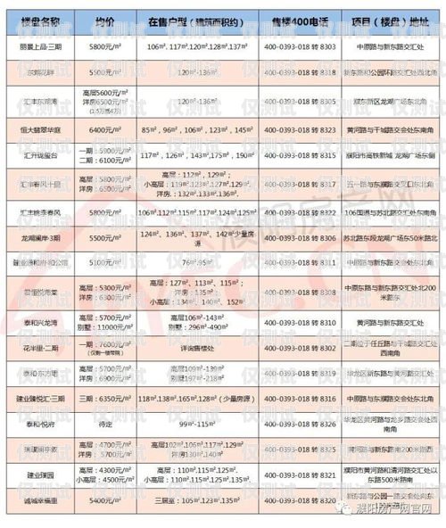 濮陽外呼系統(tǒng)多少錢一個(gè)月？鄭州外呼系統(tǒng)一般多少錢