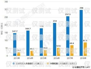山東電銷機器人市場價格表山東電銷機器人市場價格表最新