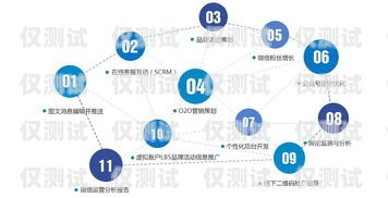 清遠(yuǎn)羿智云外呼系統(tǒng)，提升銷售效率的利器深圳云羿智能