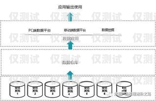 漯河高頻外呼防封系統——保障業務穩定的必備利器高頻防封外呼系統帶卡