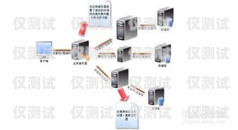 漯河高頻外呼防封系統——保障業務穩定的必備利器高頻防封外呼系統帶卡