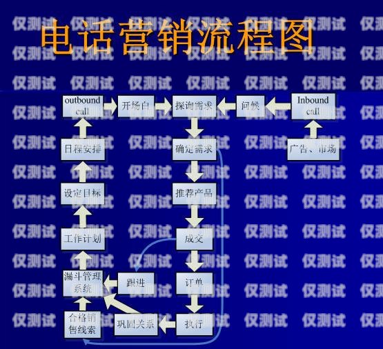 電銷卡，一種專為電話銷售設計的手機卡電銷卡是什么手機卡類型