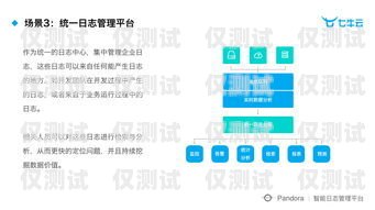探索海南智能外呼系統(tǒng)代理商的無限商機(jī)智能外呼服務(wù)
