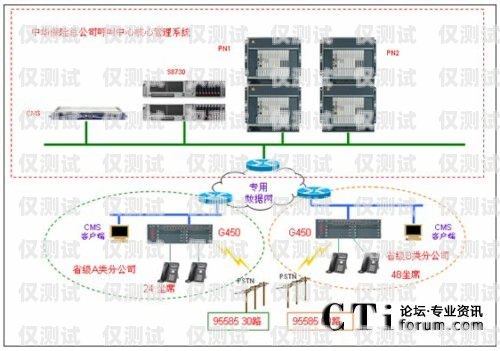安康外呼系統(tǒng)哪家好？安康呼叫中心