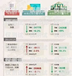 探秘湖北武漢電銷手機(jī)卡市場湖北武漢電銷手機(jī)卡怎么辦理