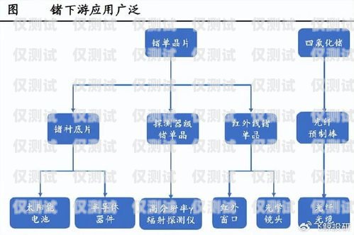 江蘇銷(xiāo)三郎外呼系統(tǒng)產(chǎn)品介紹銷(xiāo)三郎外呼系統(tǒng)怎么樣