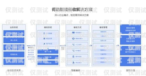 貸款公司系統(tǒng)自動外呼，提高效率與服務的新途徑催收系統(tǒng)自動外呼