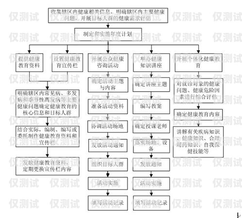 居民外呼系統(tǒng)，提升社區(qū)服務(wù)的利器居民外呼系統(tǒng)包括哪些