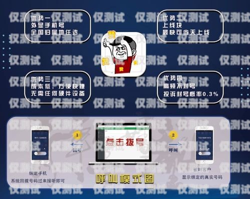 電銷防封卡 app，解決電銷難題的利器電銷防封卡是真的嗎
