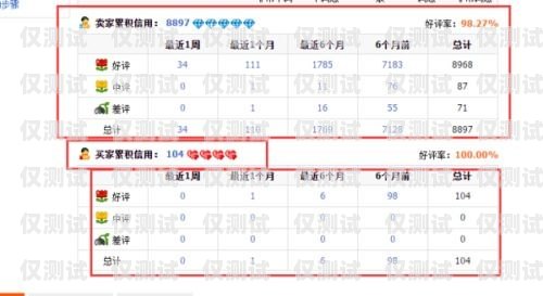電銷卡客服號(hào)碼多少電銷卡客服號(hào)碼多少號(hào)