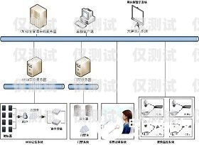 泉州人工外呼系統(tǒng)的領先力量泉州人工外呼系統(tǒng)廠家有哪些