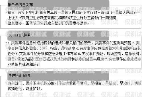 電銷卡辦理指南，了解辦理流程與注意事項(xiàng)電銷卡的辦理方式是什么樣的呢