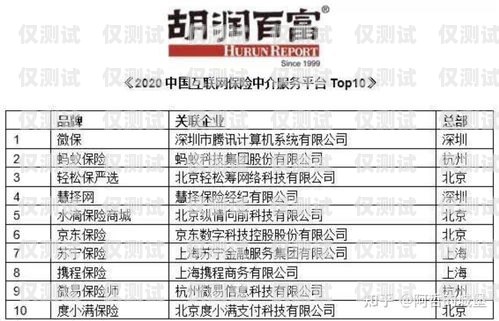 南京靠譜電銷外呼系統報價，如何選擇性價比最高的方案？南京電話外呼系統
