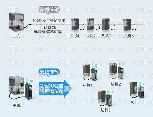 南京靠譜電銷外呼系統報價，如何選擇性價比最高的方案？南京電話外呼系統