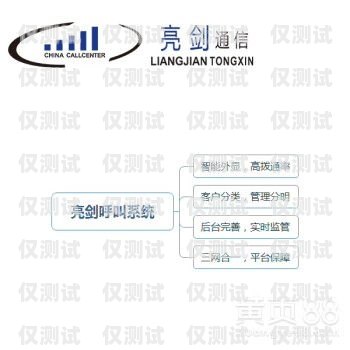 貴陽(yáng)外呼系統(tǒng)收費(fèi)，選擇合適的方案，提升業(yè)務(wù)效率貴陽(yáng)呼叫中心外包服務(wù)公司