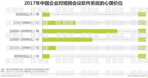 貴陽(yáng)外呼系統(tǒng)收費(fèi)，選擇合適的方案，提升業(yè)務(wù)效率貴陽(yáng)呼叫中心外包服務(wù)公司