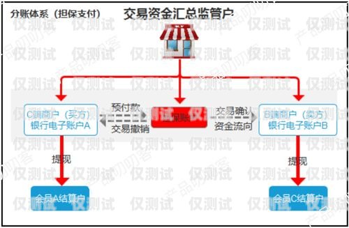 潮州語音外呼系統(tǒng)費(fèi)用，選擇適合您業(yè)務(wù)的解決方案語音外呼平臺