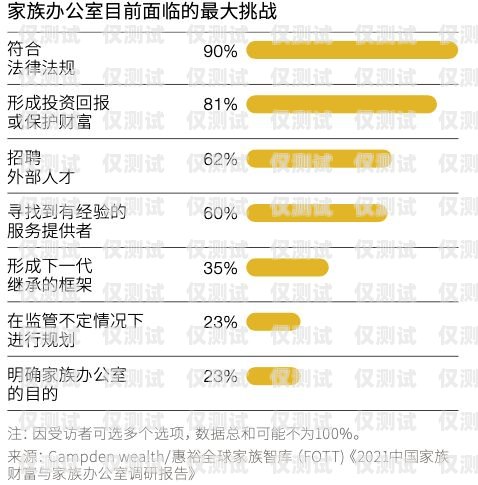 福州電銷手機卡，合法合規與風險防范福州電銷手機卡在哪里辦