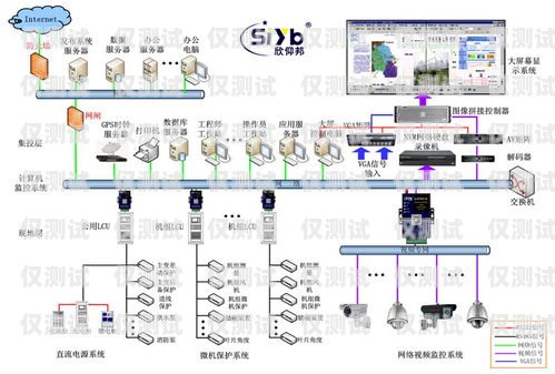 高頻外呼系統怎么安裝高頻外呼系統怎么安裝的