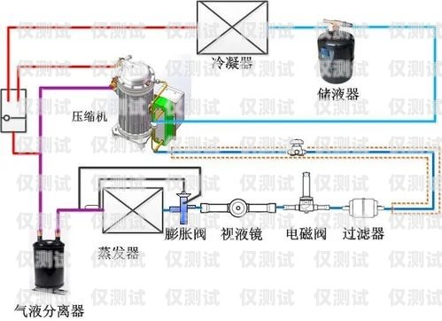 高頻外呼系統怎么安裝高頻外呼系統怎么安裝的