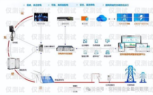 鞍山電銷(xiāo)卡外呼系統(tǒng)哪家強(qiáng)？外呼系統(tǒng)和電銷(xiāo)卡