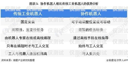 電銷機(jī)器人與封卡，如何在合規(guī)的前提下實現(xiàn)有效銷售電銷機(jī)器人 封卡怎么辦