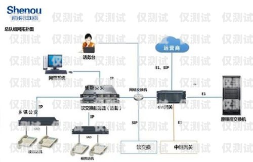 無線插卡外呼系統是一種通過無線通信技術實現電話外呼功能的系統。它可以讓用戶在任何有網絡覆蓋的地方使用手機或其他移動設備進行電話外呼，具有靈活性和便利性。然而，像任何技術一樣，它也有一些優點和缺點。插卡外呼設備