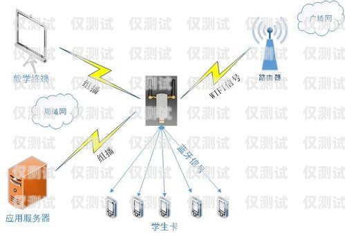 無線插卡外呼系統是一種通過無線通信技術實現電話外呼功能的系統。它可以讓用戶在任何有網絡覆蓋的地方使用手機或其他移動設備進行電話外呼，具有靈活性和便利性。然而，像任何技術一樣，它也有一些優點和缺點。插卡外呼設備