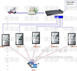 無線插卡外呼系統是一種通過無線通信技術實現電話外呼功能的系統。它可以讓用戶在任何有網絡覆蓋的地方使用手機或其他移動設備進行電話外呼，具有靈活性和便利性。然而，像任何技術一樣，它也有一些優點和缺點。插卡外呼設備